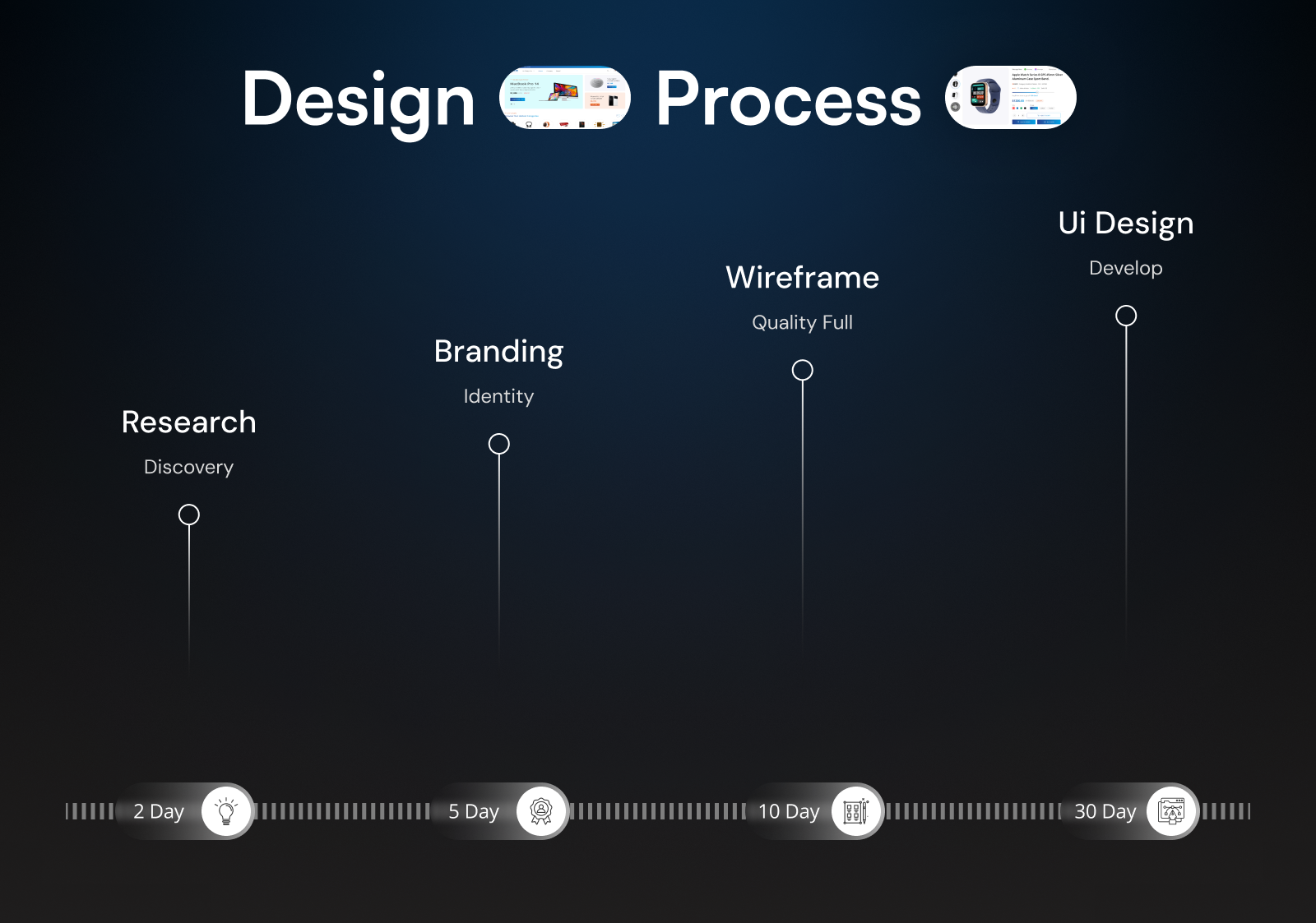 eCommerce UI Kit Preview