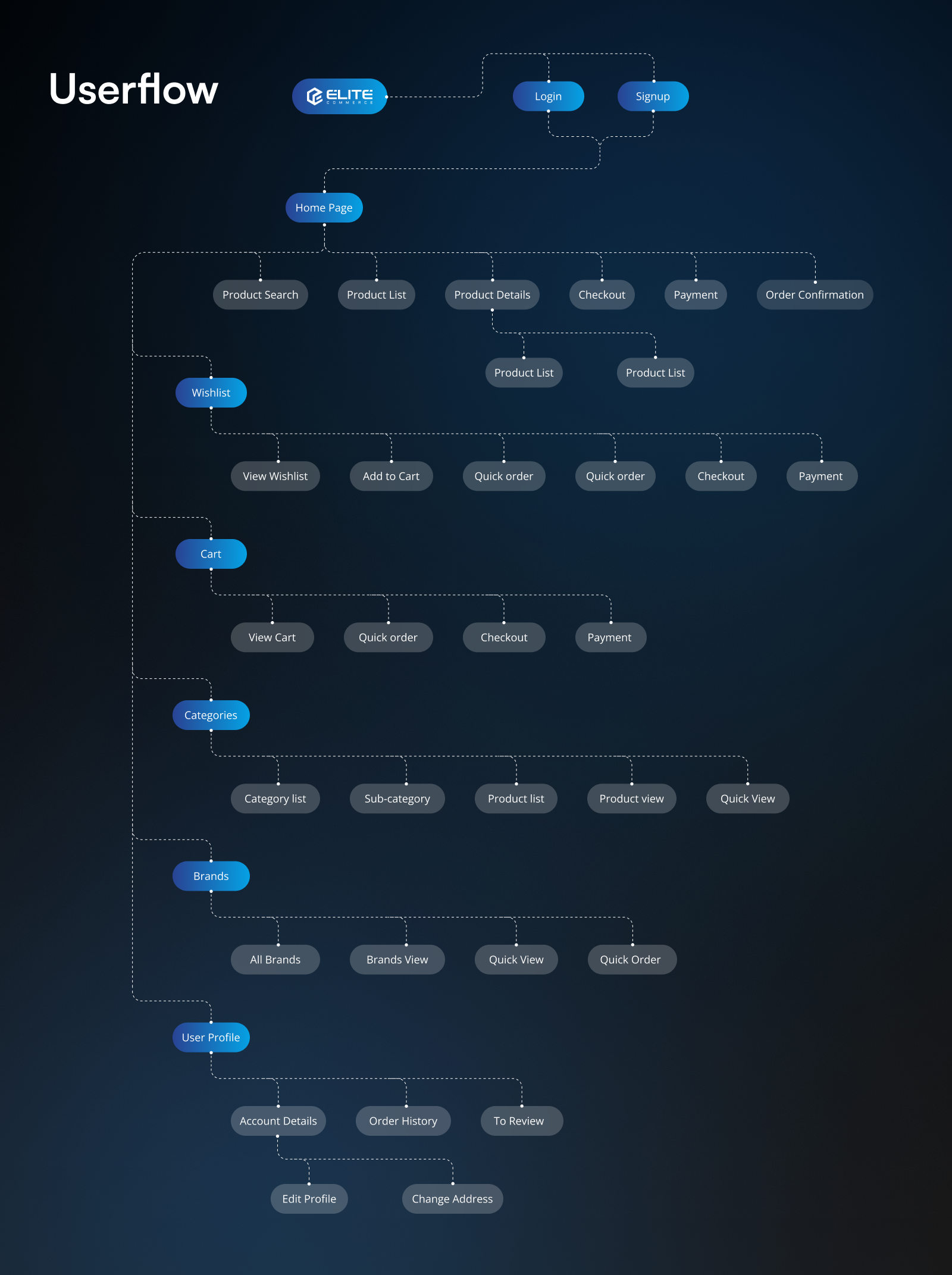 eCommerce UI Kit Preview
